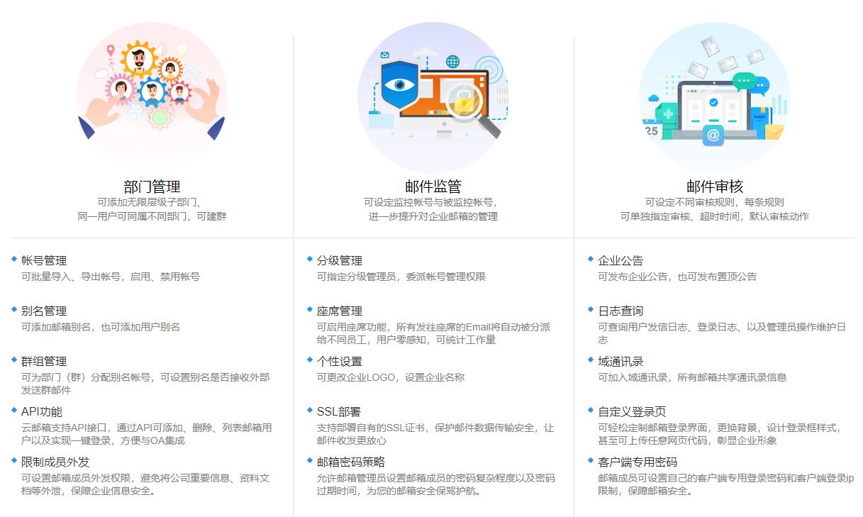 货代系统权限管理